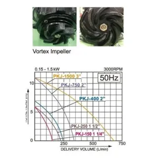 Потопяема помпа KOSHIN PKJ-150-BAB/ 300W