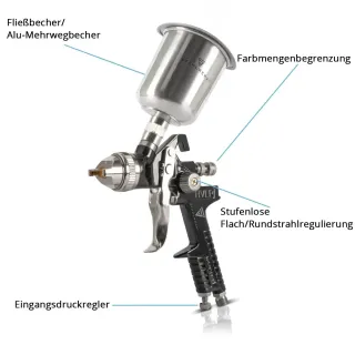 Пневматичен пистолет за боядисване с държач STAHLWERK HVLP SG-600 ST/ 600мл	