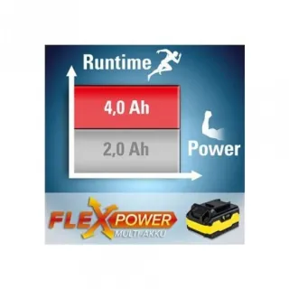 Акумулаторна батерия TROTEC Flexpower, 20 V, 4.0 Ah