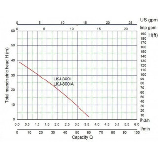 Хидрофорна помпа Leo LKJ-1301 SA