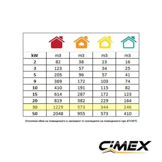 Газов калорифер CIMEX LPG30-TC/ 30.0kW