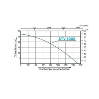 Моторна помпа за полумръсна вода KOSHIN STV-100X-BAE/ 6.8hp