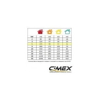 Електрически калорифер CIMEX EL5.0 5.0kW