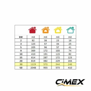 Дизелов калорифер CIMEX D30 30.0kW