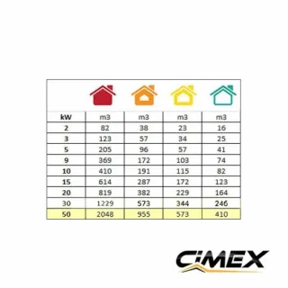 Дизелов калорифер CIMEX D50 50.0kW