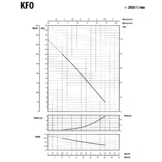 Периферна помпа за вода SAER KF0/ 230 V/ 370W