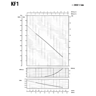 Периферна помпа за вода SAER KF1/ 230 V/ 370W