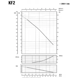 Периферна помпа за вода SAER KF2/ 230 V/ 550W