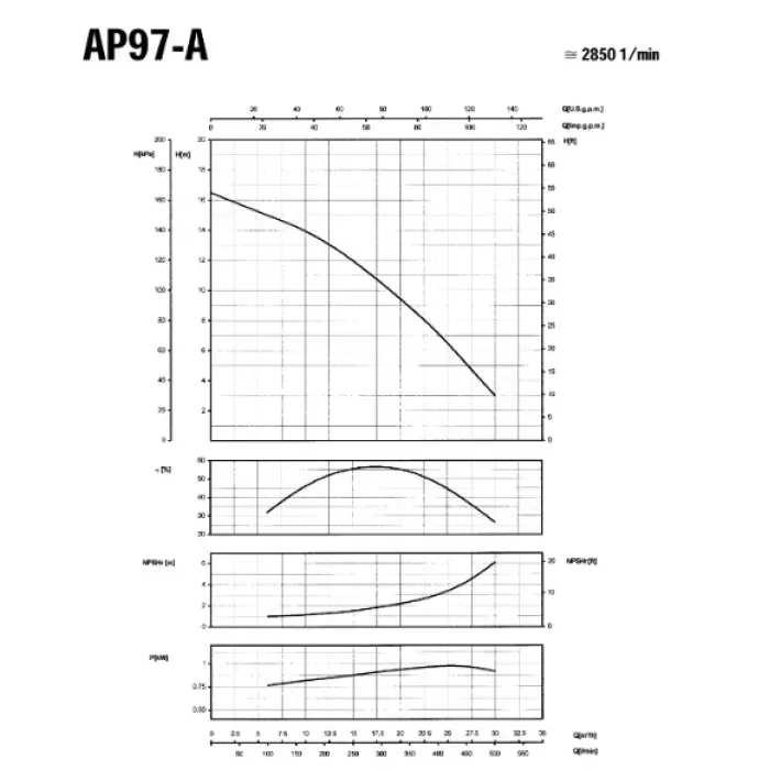 Самозасмукваща помпа за вода SAER AP/97-A/ 1.1 kW