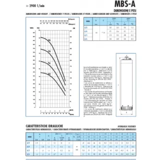 Сондажна помпа за вода SAER MBS A/4M/ 1.0kW