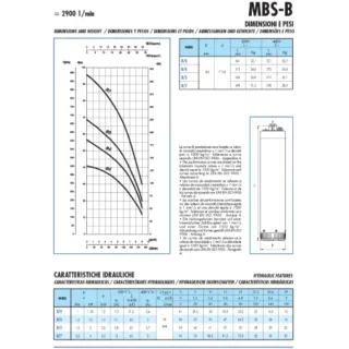 Сондажна помпа за вода SAER MBS B/4М/ 1.2 kW