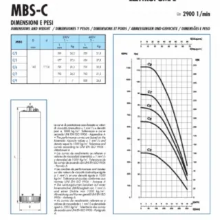 Сондажна помпа за вода SAER MBS C/5T/ 2.2kW