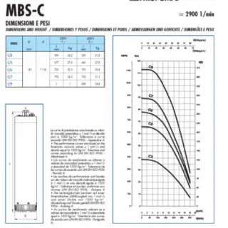 Сондажна помпа за вода SAER MBS C/6T/ 2.8kW