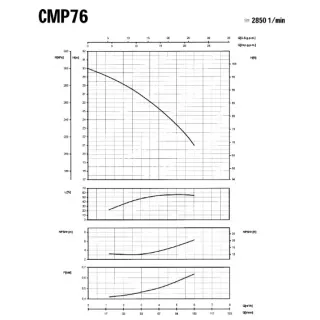 Центробежна едностъпална помпа SAER CMP76/ 230V/ 550W