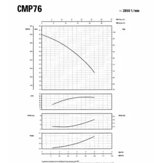 Центробежна едностъпална помпа SAER CMP76/ 400V/ 550W