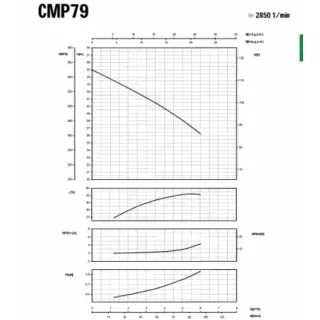 Центробежна едностъпална помпа SAER CMP79/ 400V/ 750W