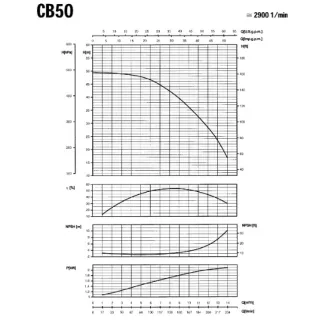Центробежна многостъпална помпа за вода SAER CB50/ 230 V/ 1.5 kW