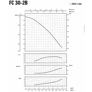 Центробежна помпа за вода SAER FC 30-2B/ 400 V/ 5.5kW